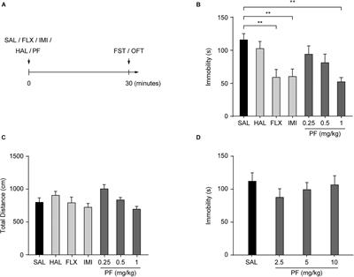 The Ghrelin/Growth Hormone Secretagogue Receptor System Is Involved in the Rapid and Sustained Antidepressant-Like Effect of Paeoniflorin